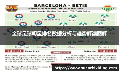 全球足球明星排名数据分析与趋势解读图解